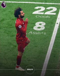Mohamed Salah Photos